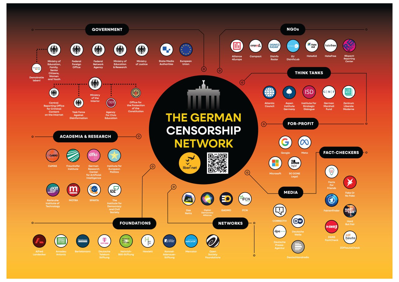 JUST IN - Study exposes how a large state-funded "Censorship Network" steers the online debate in Ge